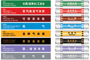 工业管道（dào）标识