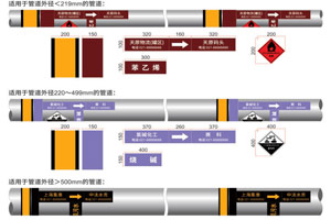 化工工业管道标（biāo）识